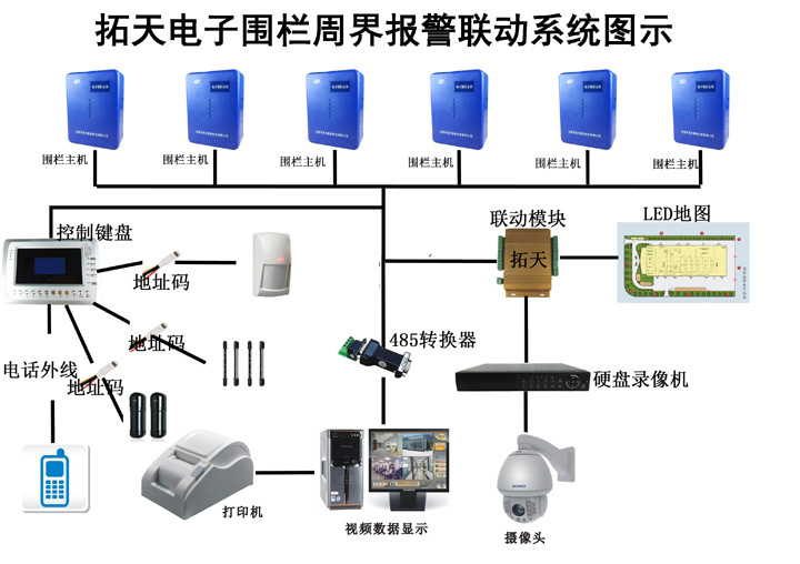 脈沖電子圍欄安裝方法