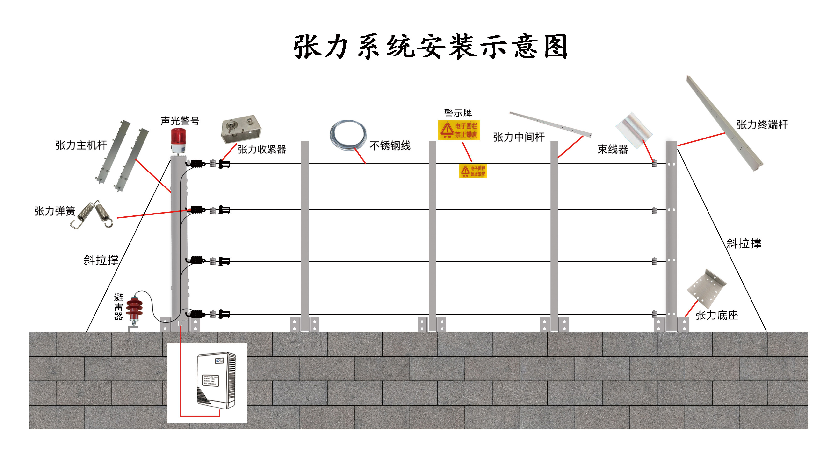 張力控制主機