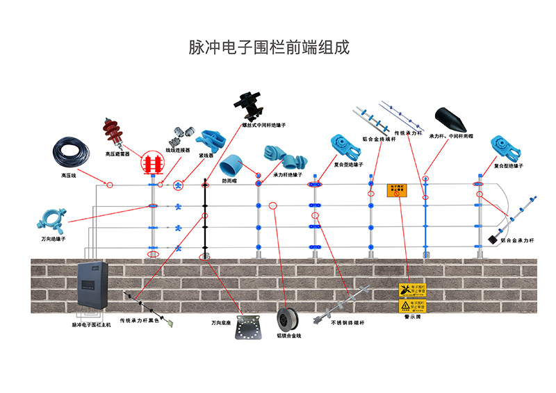 4種常用周界報警系統分別適用哪些場(chǎng)所