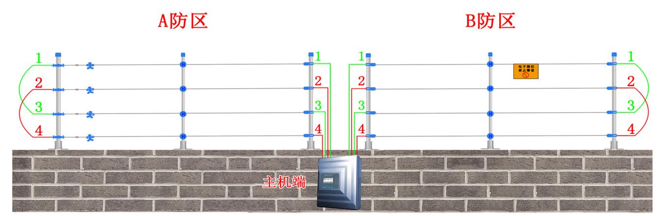 脈沖電子圍欄主機接線(xiàn)說(shuō)明