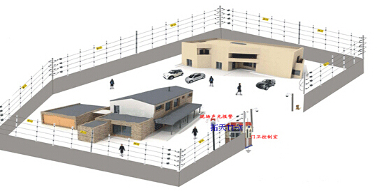 電子圍欄 事前威懾 事發(fā)時(shí)阻擋并報警