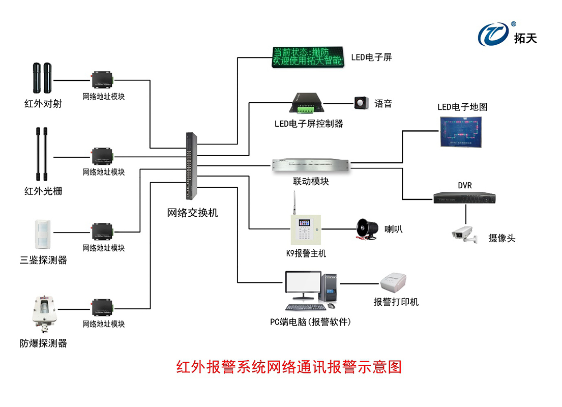 報警主機K9