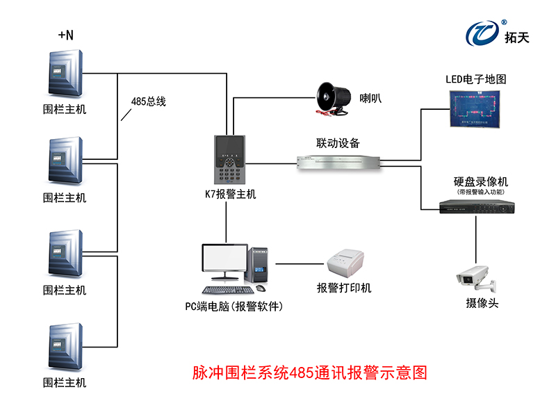 X5單防區脈沖電子圍欄主機