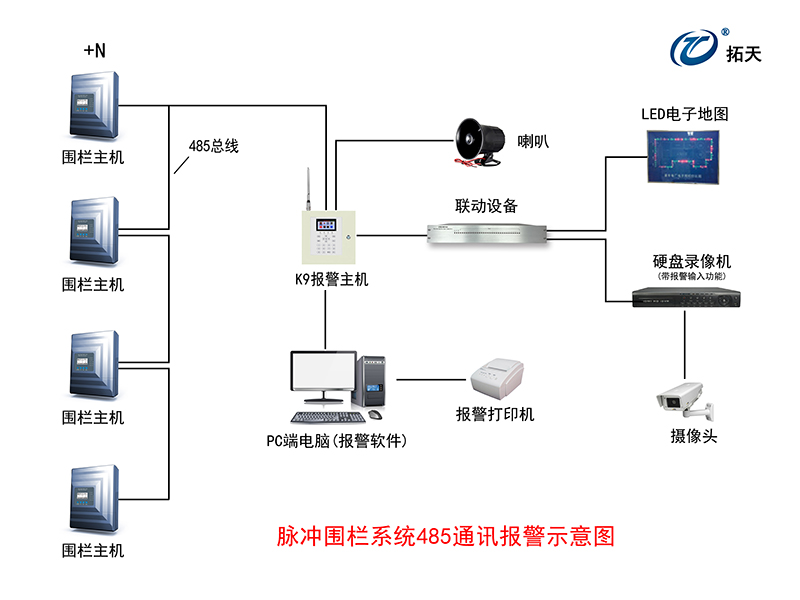 X5單防區脈沖電子圍欄主機