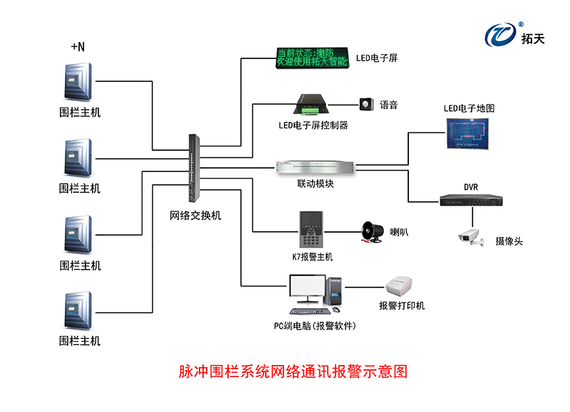 X5雙防區脈沖電子圍欄主機