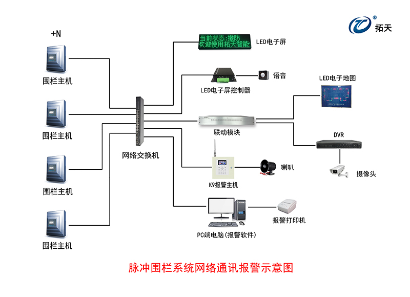 X5雙防區脈沖電子圍欄主機