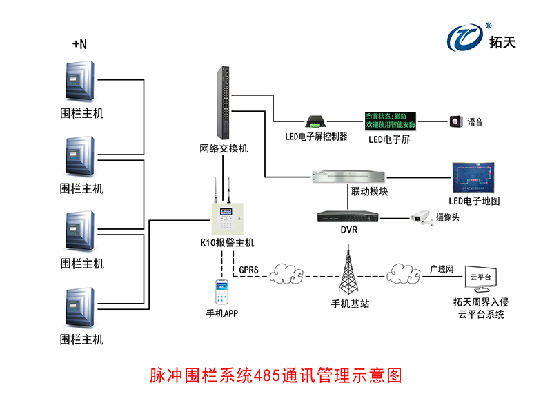 X8單防區脈沖電子圍欄主機