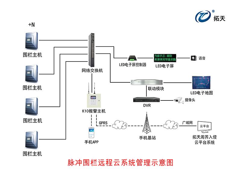 X8單防區脈沖電子圍欄主機