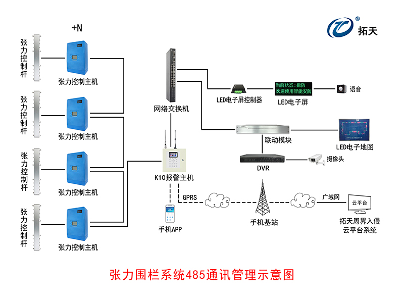 張力控制主機