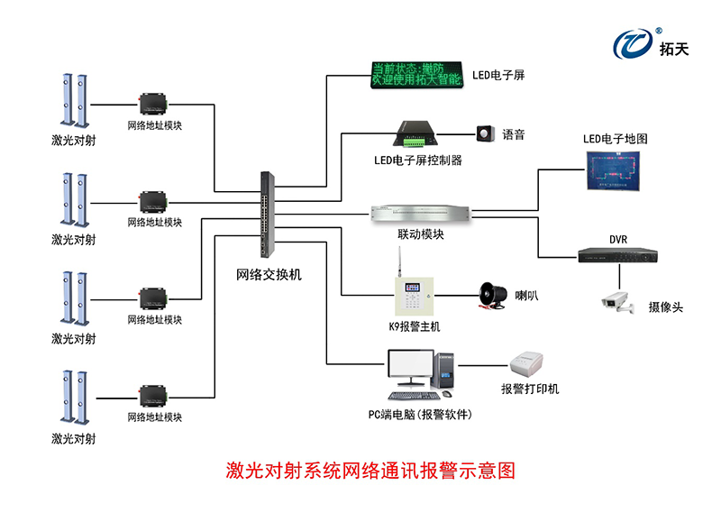 二光束激光對射探測器