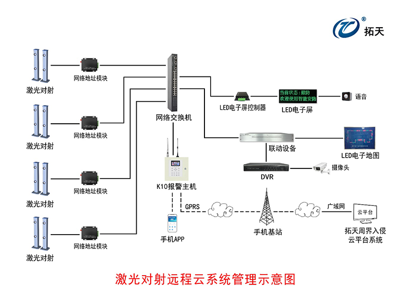 二光束激光對射探測器