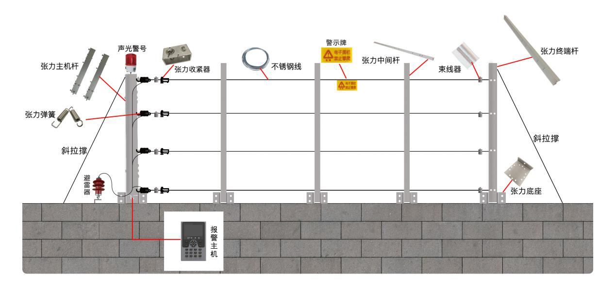 【新產(chǎn)品】一體化張力電子圍欄系統控制桿優(yōu)勢