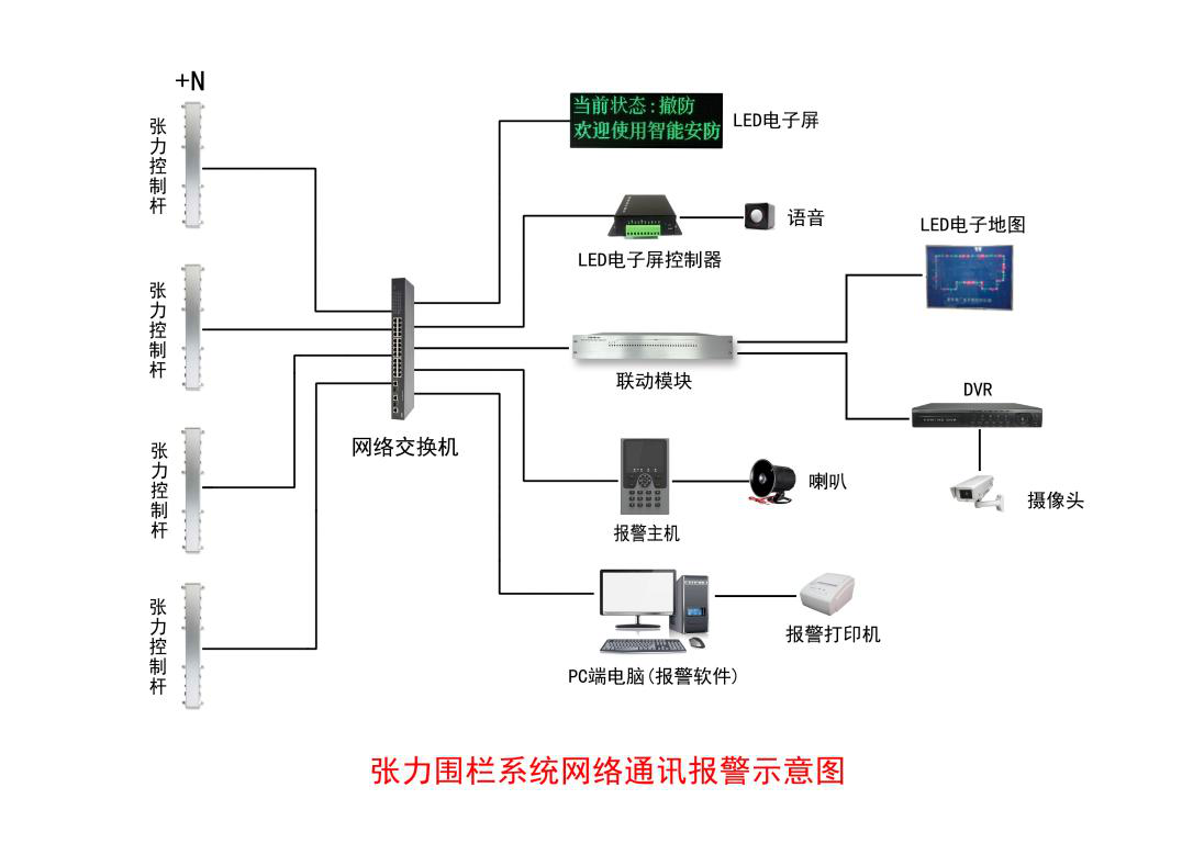 【新產(chǎn)品】一體化張力電子圍欄系統控制桿優(yōu)勢