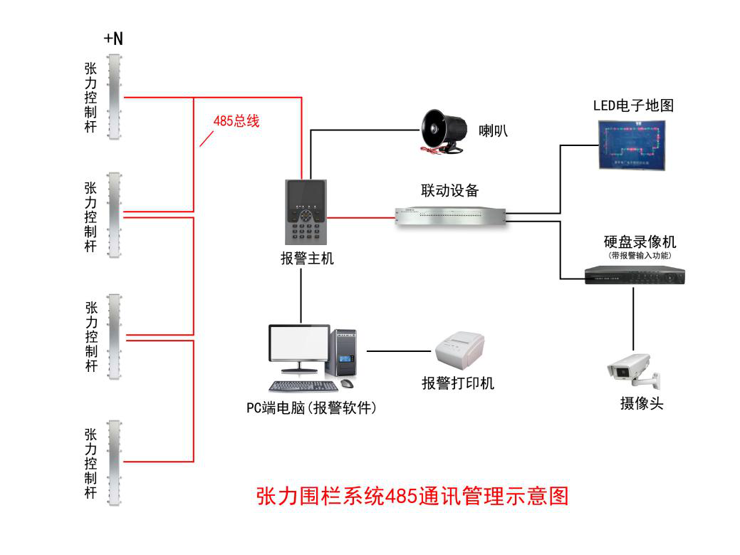 【新產(chǎn)品】一體化張力電子圍欄系統控制桿優(yōu)勢