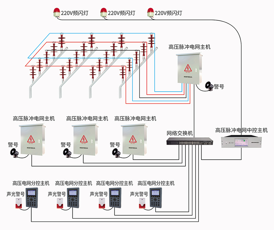 高壓脈沖電網(wǎng)中控主機