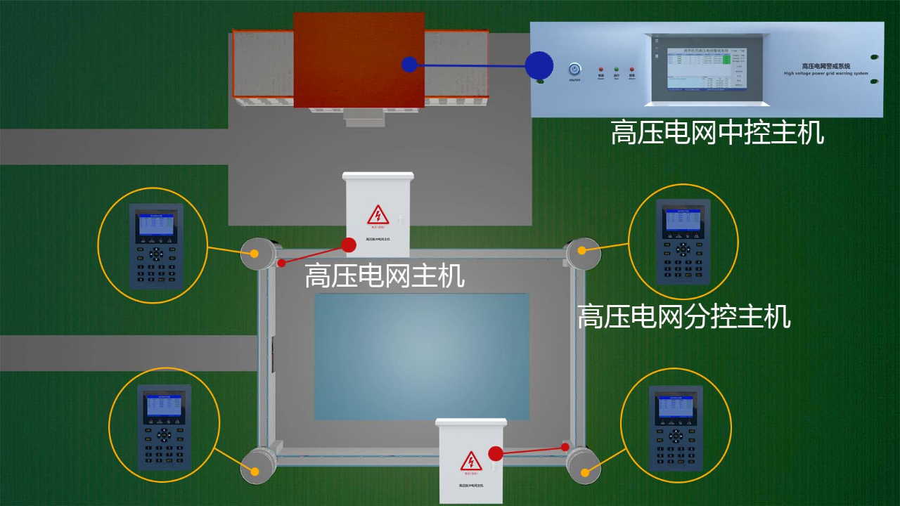 監獄等強制性場(chǎng)所專(zhuān)用高壓電網(wǎng)系統