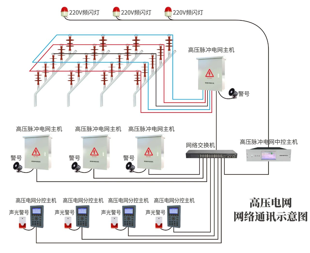 監獄等強制性場(chǎng)所專(zhuān)用高壓電網(wǎng)系統