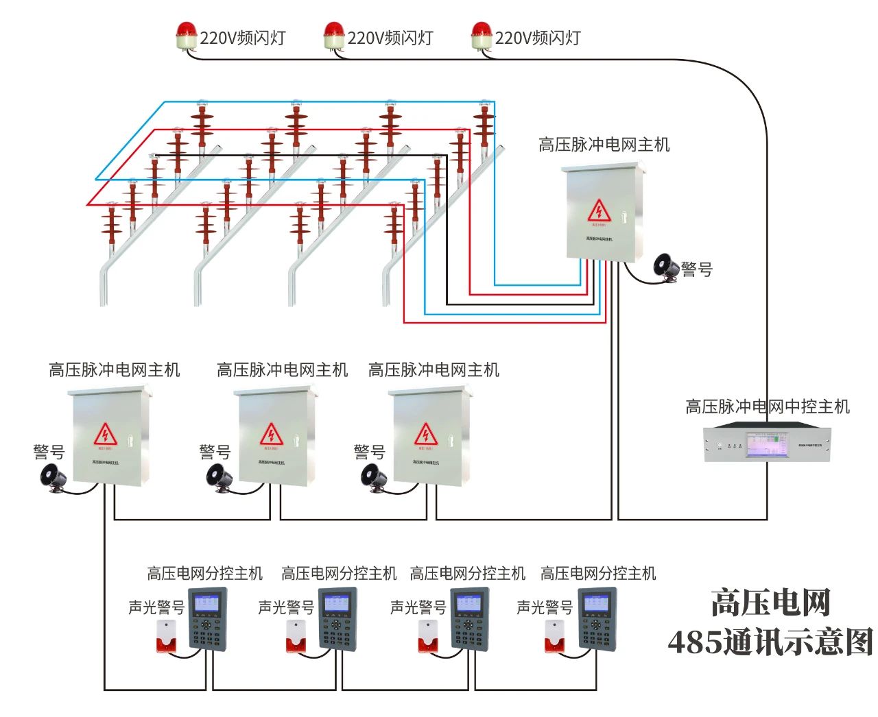 監獄等強制性場(chǎng)所專(zhuān)用高壓電網(wǎng)系統